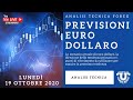 Previsioni Euro Dollaro oggi analisi tecnica Eur Usd al 28-02-2020