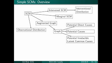 Joris Mooij - Causality Pt.2