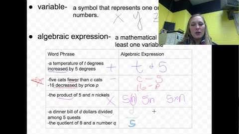 Writing and Evaluating Algebraic Expressions
