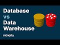 Database vs Data Warehouse
