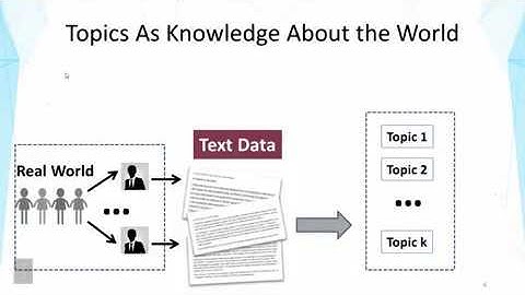 DATA MINING   3 Text Mining and Analytics   2 5 Topic Mining and Analysis Motivation and Task Defini
