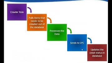 SHAREPOINT 2013 SEARCH - WHAT YOU NEED TO KNOW