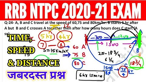 TIME, SPEED & DISTANCE Question asked in RRB NTPC 2020-21 by Rohit Tripathi