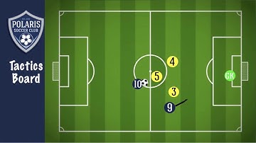 Polaris SC Education - Principles of Defense - Pt. 2: Cover and Depth