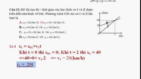 Bài tập về đồ thị trong chuyển động thảng đều năm 2024