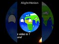 this video is 1 seconds long