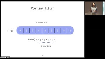 Secure Data Structures (Asiacrypt 2024)