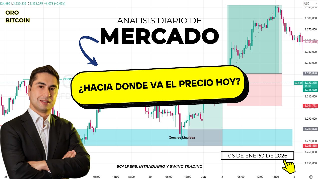 Bitcoin y Oro HOY | Mercados en tensión ante escenario político en Venezuela y búsqueda de refugio
