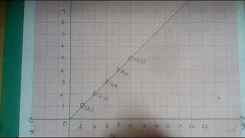 10th maths |chapter- 3 |Exercise 3.15| Sum 3|