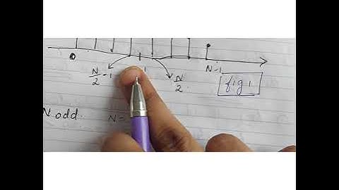 symmetric and antisymmetric FIR filter response
