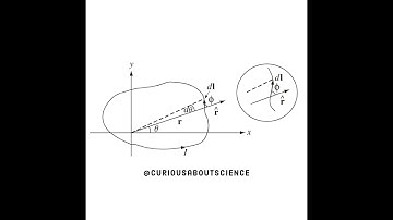 Problem 5.51 - Magnetostatics Extras: Introduction to Electrodynamics