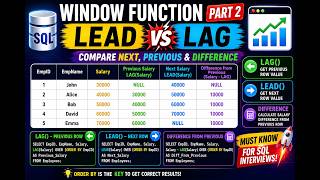 LAG vs LEAD in SQL | Calculate Employee Salary Differences Like a Pro
