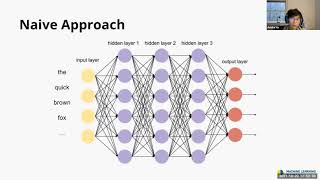 Lecture 6 - RNNs and Transformers