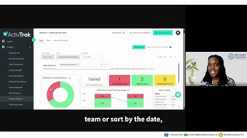 Find the Perfect Work Balance with ActivTrak | Blue Qubit Consulting