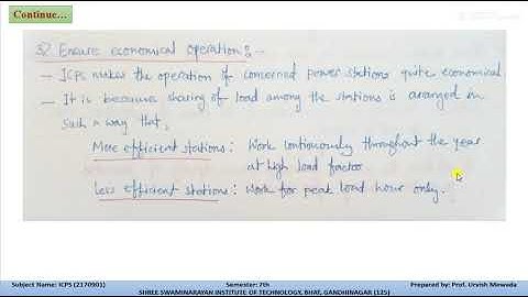 IPS UNIT1 L1 BY PROF. URVISH MEWADA