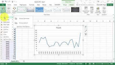 Time Series Graphs in Excel
