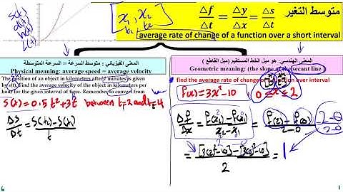 video   1    11 A   12 3   Tangent Lines and Velocity