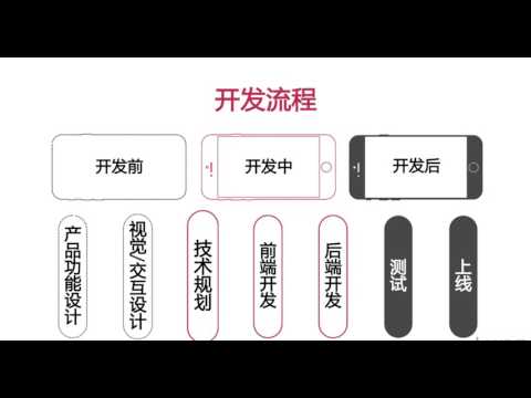 1 3 WEB项目开发流程介绍