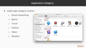 Distributing Electron Applications : Building DMG Archives | packtpub.com
