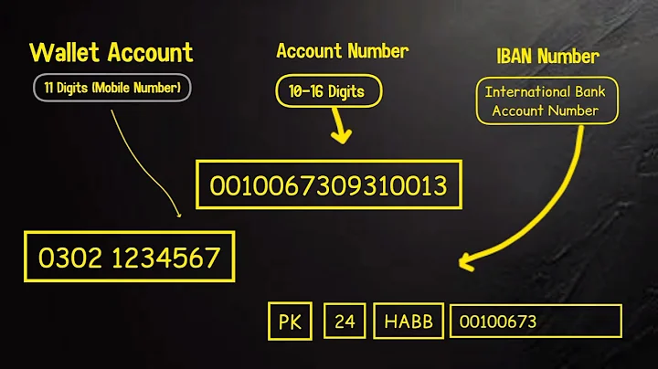 Bank Account Types | Wallet Account , Conventional Bank Account,IBAN Explained by @Androidbasics