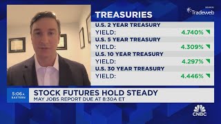 Nick: Fed will cut rates, though not for reasons markets are expecting