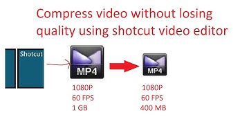 How to compress video without losing quality | Shotcut video editor tutorial | EP 8