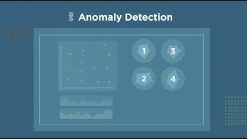 Understanding Unsupervised Machine Learning | Clustering and Anomaly Detection