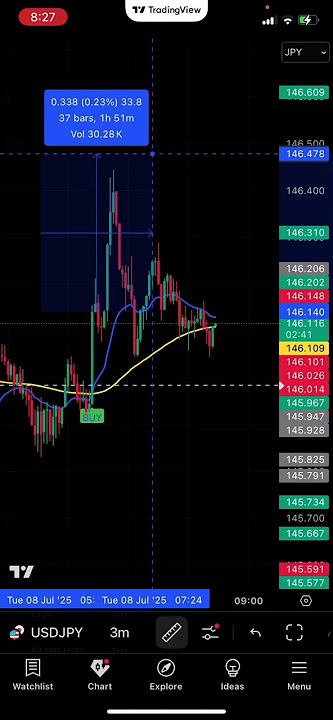 USDJPY 30 pip capture #shortsfeed #shorts #viralvideo #forex #bitcoin