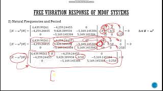 Multi-Degree-of-Freedom System - Mode Shape Analysis 3
