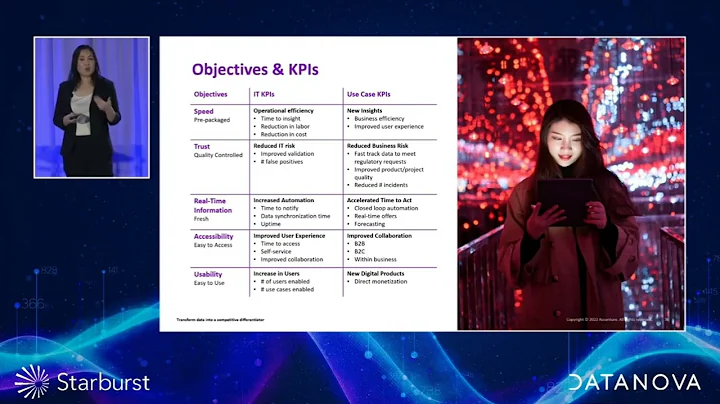 Data Product Master Class with Accenture (Teaser)