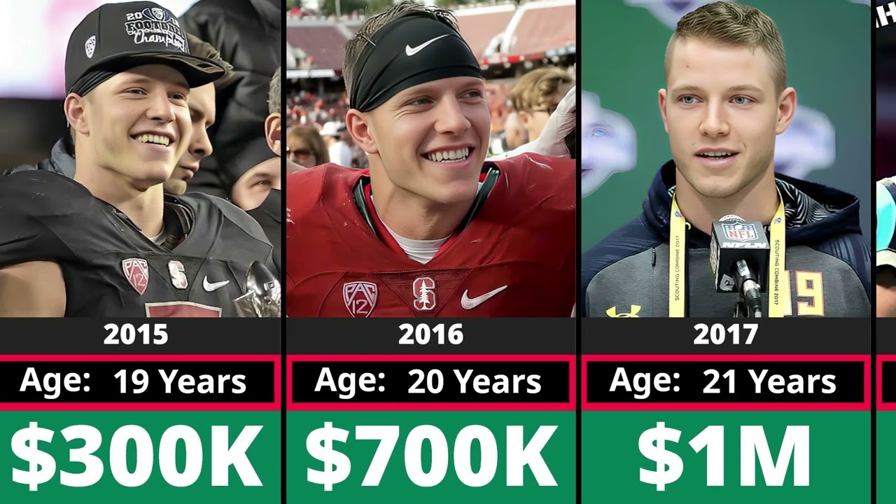 Networth Evolution Of Christian McCaffrey