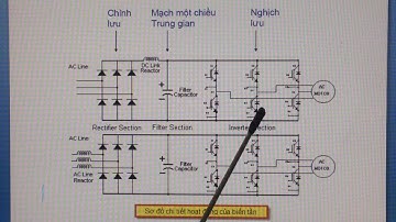 Nguyên lý hoạt động của biến tần