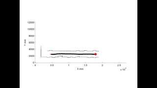 Traveling in a closed loop course to test accuracy at the loop closure area.