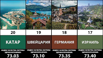 На каком месте российская медицина в мире