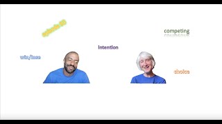 93 The good, bad, and ugly of competing as a conflict competency