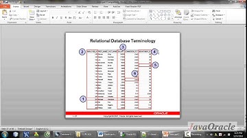 Bài 1 Giới thiệu về Oracle và một số tài liệu tham khảo