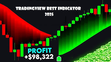 What are the TOP 3 TradingView Indicators for 2025 and Why You Should Use Them?