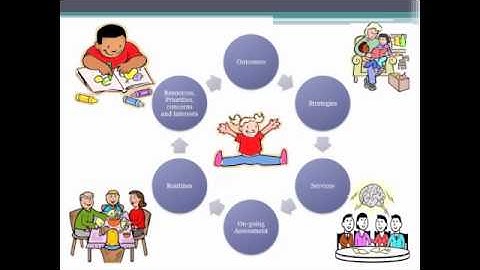 AzEIP Overview for Families