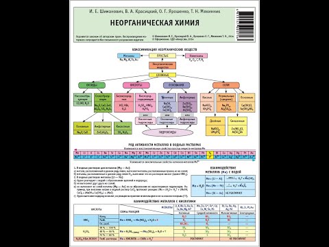 Буклет "Неорганическая химия"