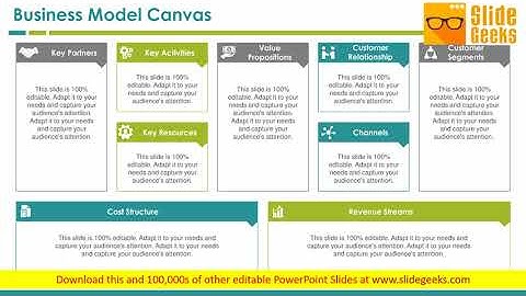 Business Model Canvas Ppt Powerpoint Presentation Model Good