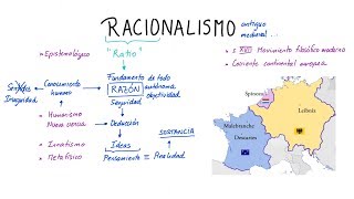 ¿Qué es el RACIONALISMO? (Español)