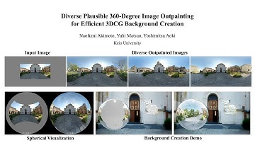 Diverse Plausible 360-Degree Image Outpainting for Efficient 3DCG Background Creation | CVPR 2022