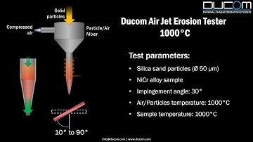 Ducom High Temperature Tribometers: Erosion of Engine Blades