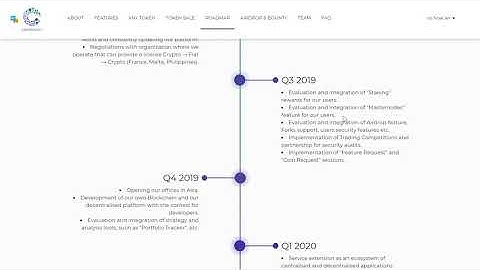 Cryptonity  (ICO Review) – RoadMap