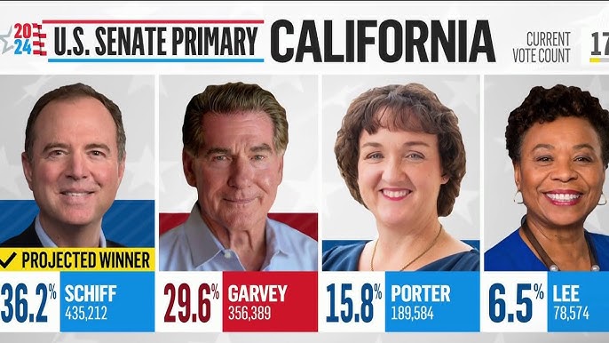 Adam Schiff Steve Garvey Win California Senate Primary Nbc News Projects Super Tuesday