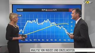 Dax, Tesla, Yahoo, Deutsche Annington, Sixt Leasing: Auf diese Marken kommt es jetzt an!