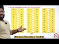 MATH | Class-1st | Lesson 2 | Numbers | @seinstituteblogs
