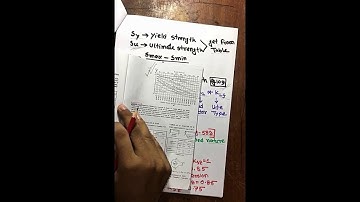 Variable Load and Stress Concentration Basic | Stress Analysis | Product Design II