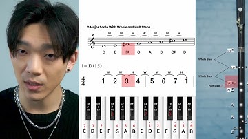 How to Read Erhu Sheet Music and Understand the JianPu 簡譜 System