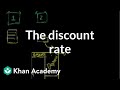 The discount rate | Money, banking and central banks  | Finance & Capital Markets | Khan Academy